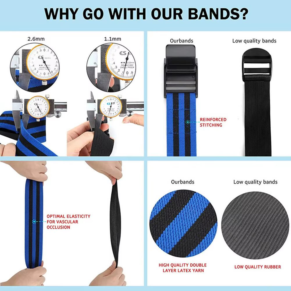 Women Buttocks/Legs Blood Flow Restriction Bands BFR Occlusion Training Band Fabric Resistance Bands Booty Waistband for Fitnes